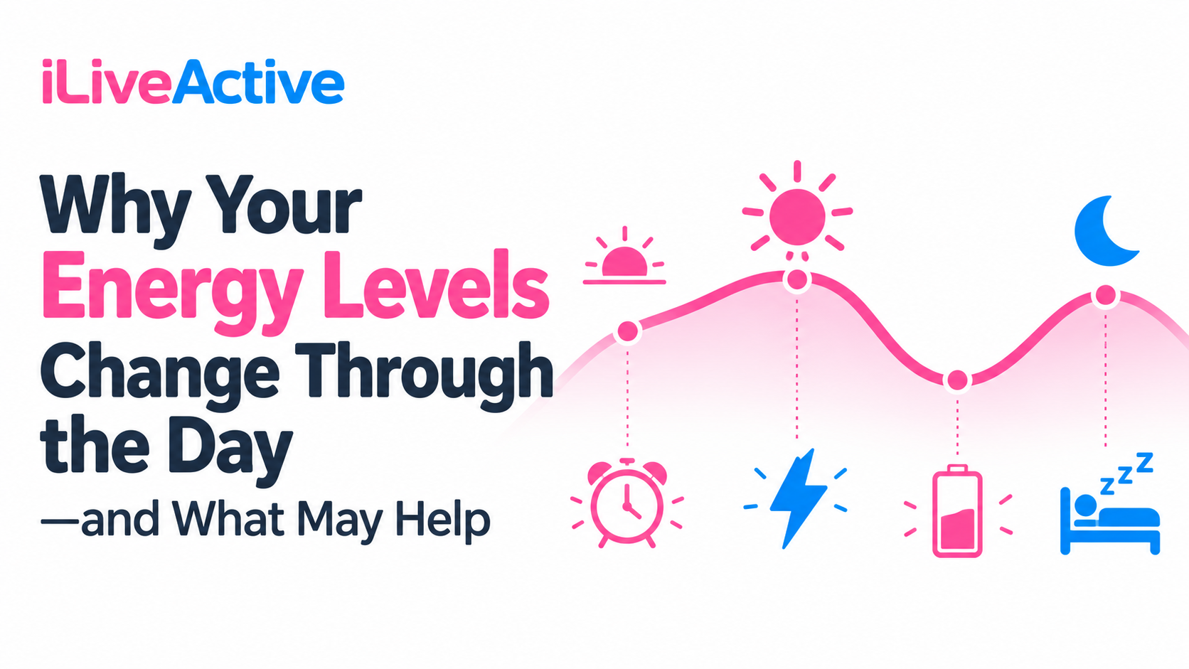 Why Your Energy Levels Change Through The Day